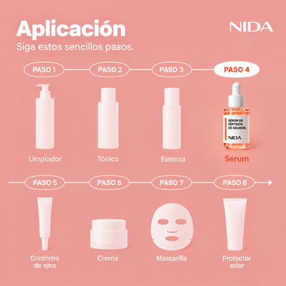 Sérum de Péptidos PDRN de Salmón NIDA